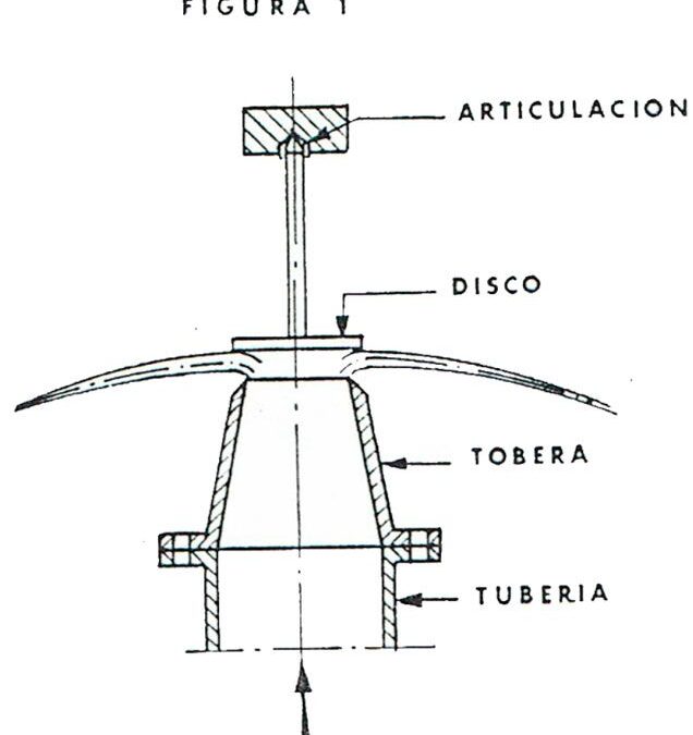 obturadores02